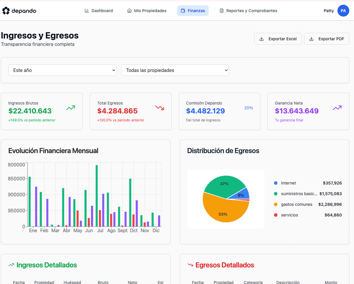 Panel de control Depando - Vista de propiedades y reservas